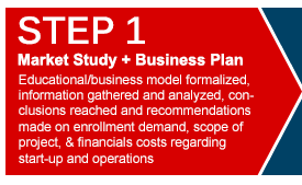 Private school business plan template
